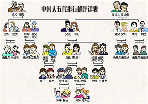 母舅是誰|中国人亲戚关系图表